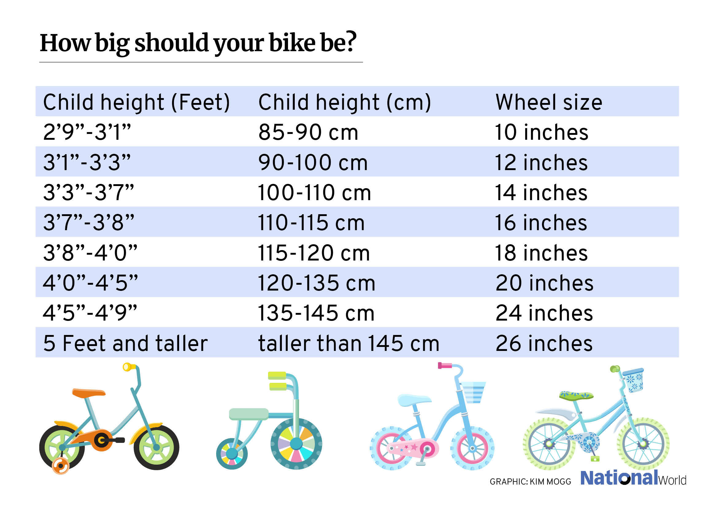 Best kids bikes 2022 children s bicycles for all heights
