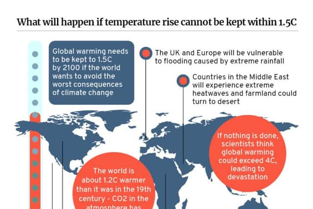 What will happen if temperatures rise (NationalWorld)