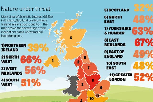 The UKs natural beauty is under threat, new analysis shows.
