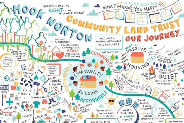 A "journey map" for the Hook Norton Community Land Trust from Lisa Curtis, a local visual artist