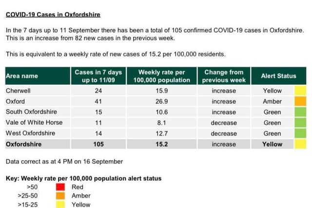 COVID-19 cases in Oxfordshire (graphic from Oxfordshire County Council)