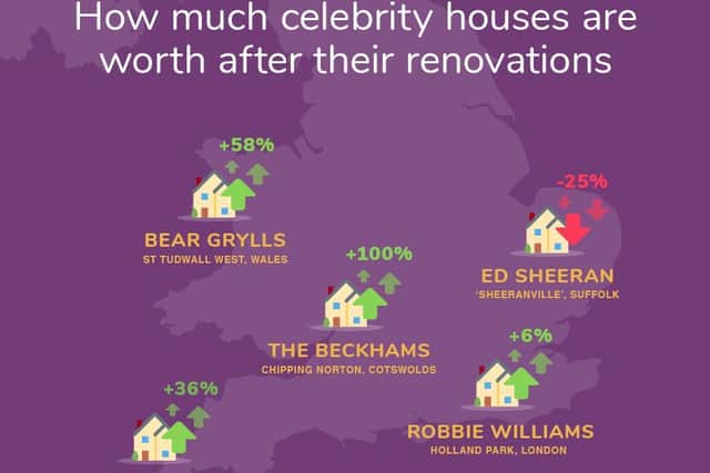 An infographic for property improvements of some of Britain's top celebrities