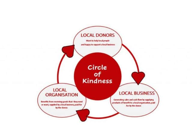 Banbury Circle of Kindness Project coordinated through the Banbury-based social enterprise Visit Banbury Community Interest Company