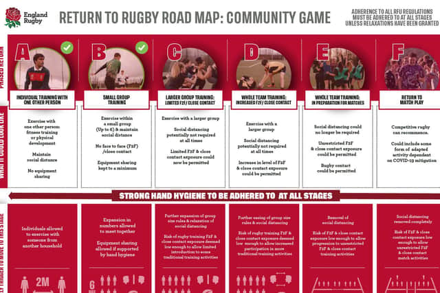 The RFU has issued a roadmap for a return for community rugby