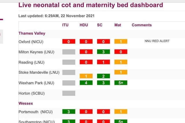 The maternity dashboard for November 22 showing the crisis in specialist beds for newborn babies