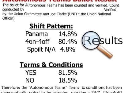 The Unite ballot result released to production staff today