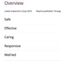 The CQC ratings for Care Hearted Oxfordshire Office - a home care service that has been closed down