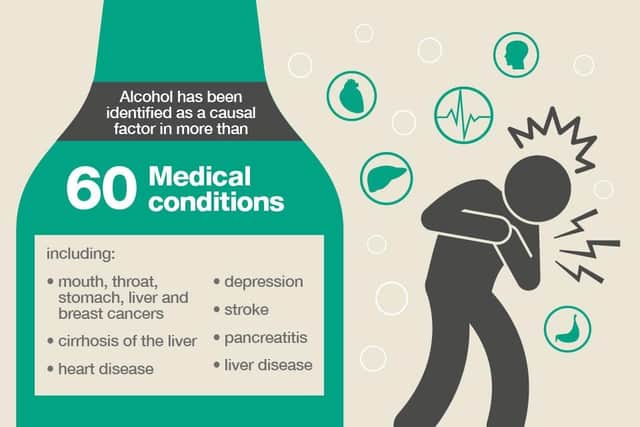 The conditions that can be caused or worsened by excessive use of alcohol