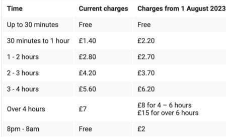 The new parking charges at the JR, Nuffield and Churchill hospitals, Oxford