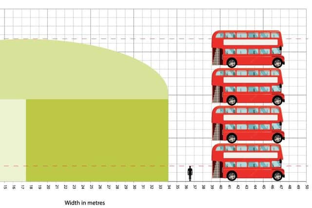 The height of the gas reservoirs compared to four double-decker buses
