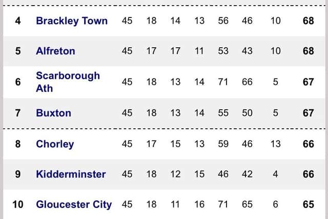 How it stands in the hunt for the play-offs heading into the final day of the season