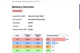 A graphic of how the new Banbury constituency would vote, according to research by Electoral Calculus and based on opinion polls