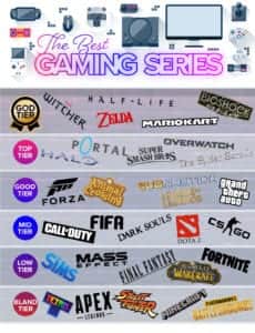 The best gaming series
