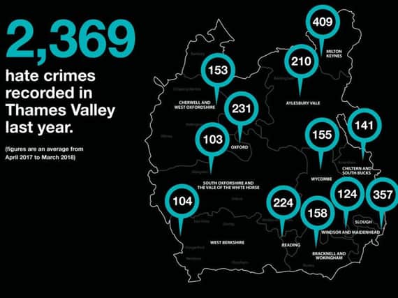 The number of hate crimes recorded last year across Thames Valley. Photo: Thames Valley Police