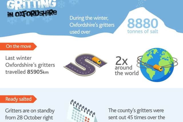An infographic on gritting in Oxfordshire. NNL-171004-103344001